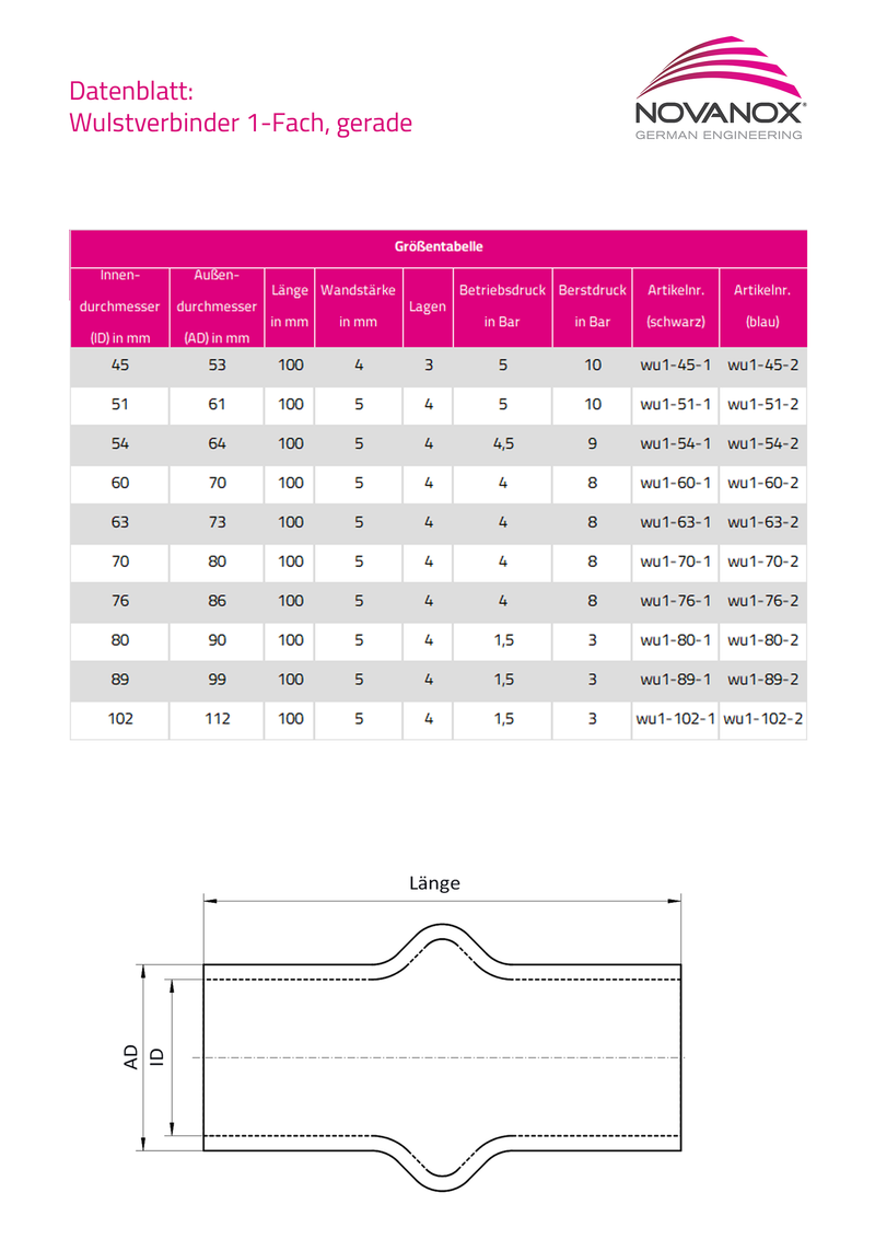 Load image into Gallery viewer, Datenblatt und technische Zeichnung Wulst 1-fach