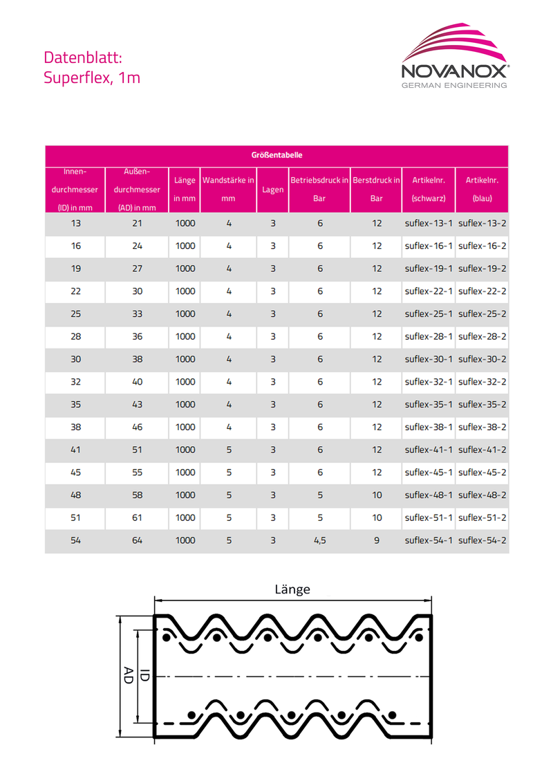 Load image into Gallery viewer, Superflex NovaNox Datenblatt und technische Zeichnung