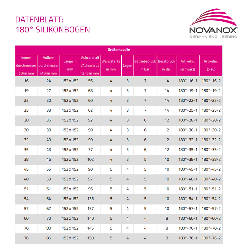 Load image into Gallery viewer, Datenblatt 180° Silikonbogen
