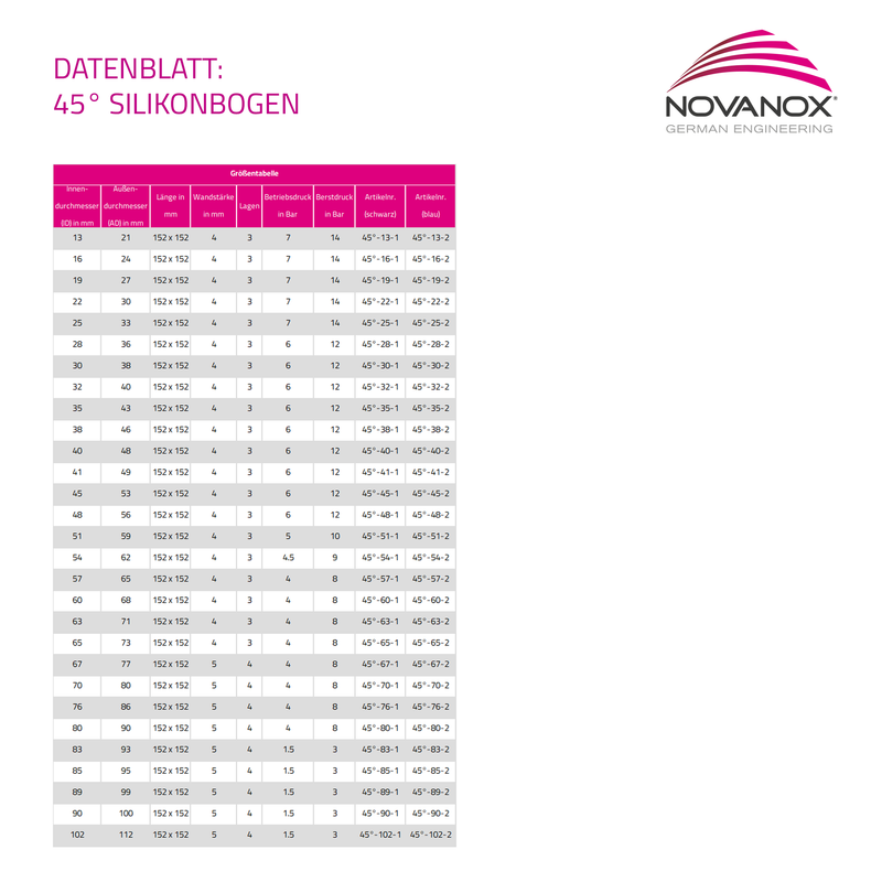 Load image into Gallery viewer, Datenblatt 45 Grad Silikonbogen