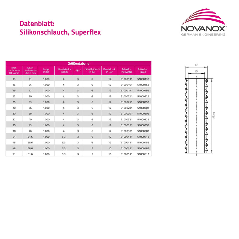 Laden Sie das Bild in Galerie -Viewer, NovaNox® Superflex Silikonschlauch Drahteinlage Ø 13mm bis 54 mm Größe wählbar
