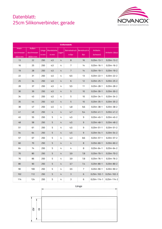 Datenblatt und technische Zeichnung 0,5 m Silikonschlauch