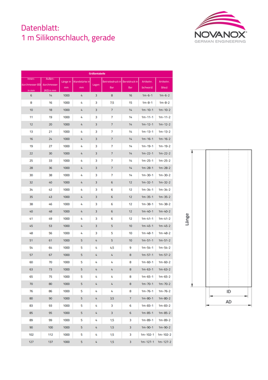100 cm Silikonschlauch Datenblatt und technische Zeichnung