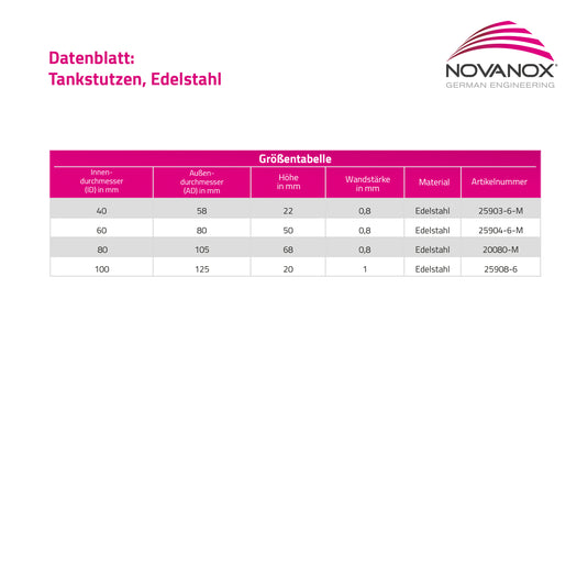 Datenblatt Einfüllstutzen Edelstahl