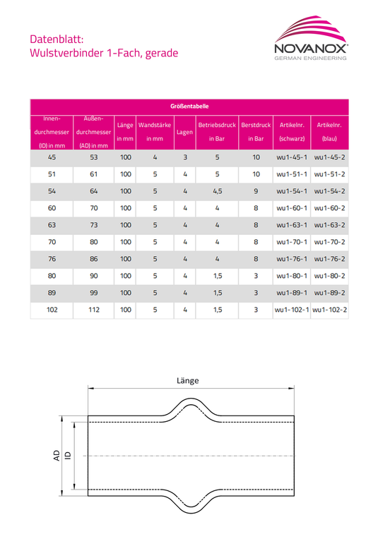 Datenblatt und technische Zeichnung Wulst 1-fach