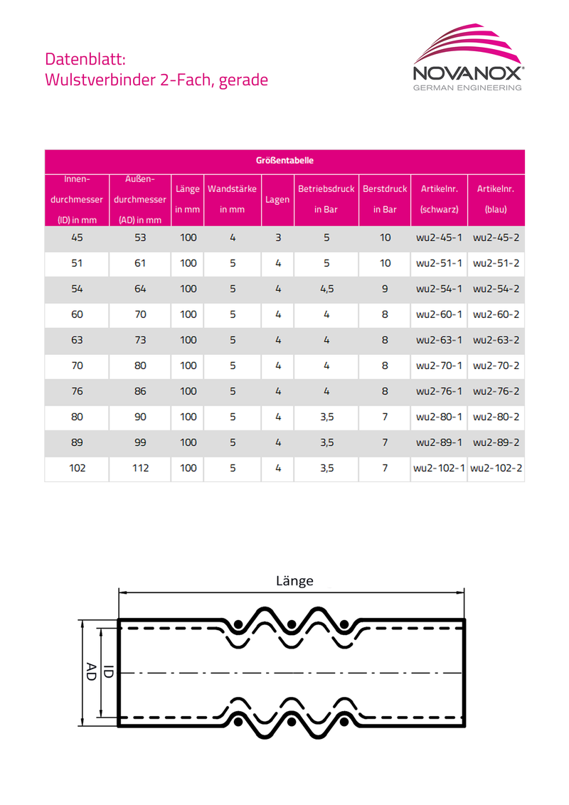 Laden Sie das Bild in Galerie -Viewer, Datenblatt und technische Zeichnung Wulstverbinder 2-fach
