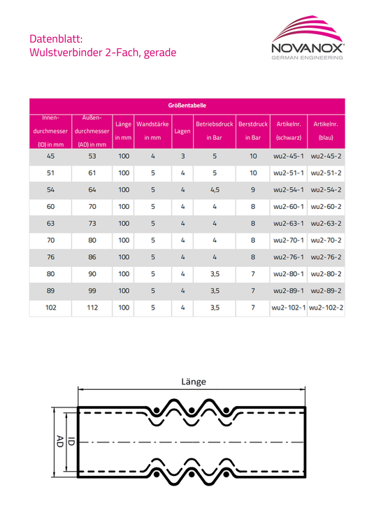 Datenblatt und technische Zeichnung Wulstverbinder 2-fach