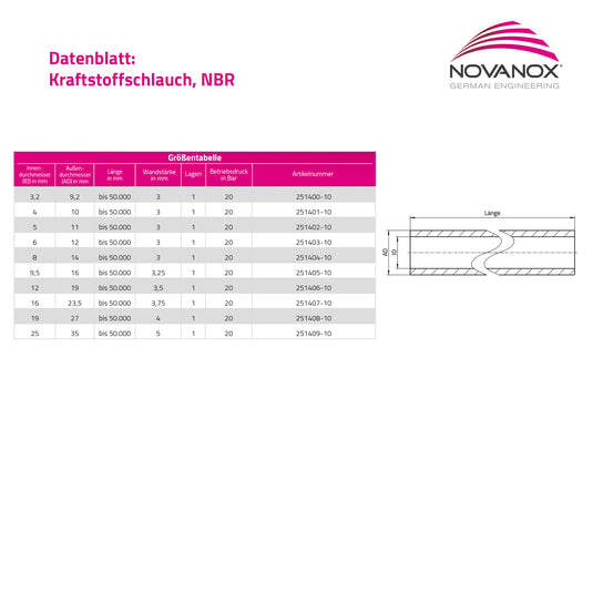 Datenblatt NBR Benzinschlauch