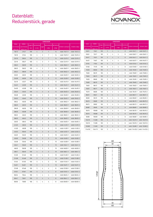 Reduzierer Silikon Datenblatt NovaNox