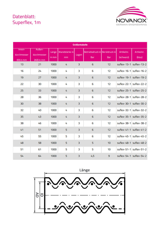 Superflex NovaNox Datenblatt und technische Zeichnung