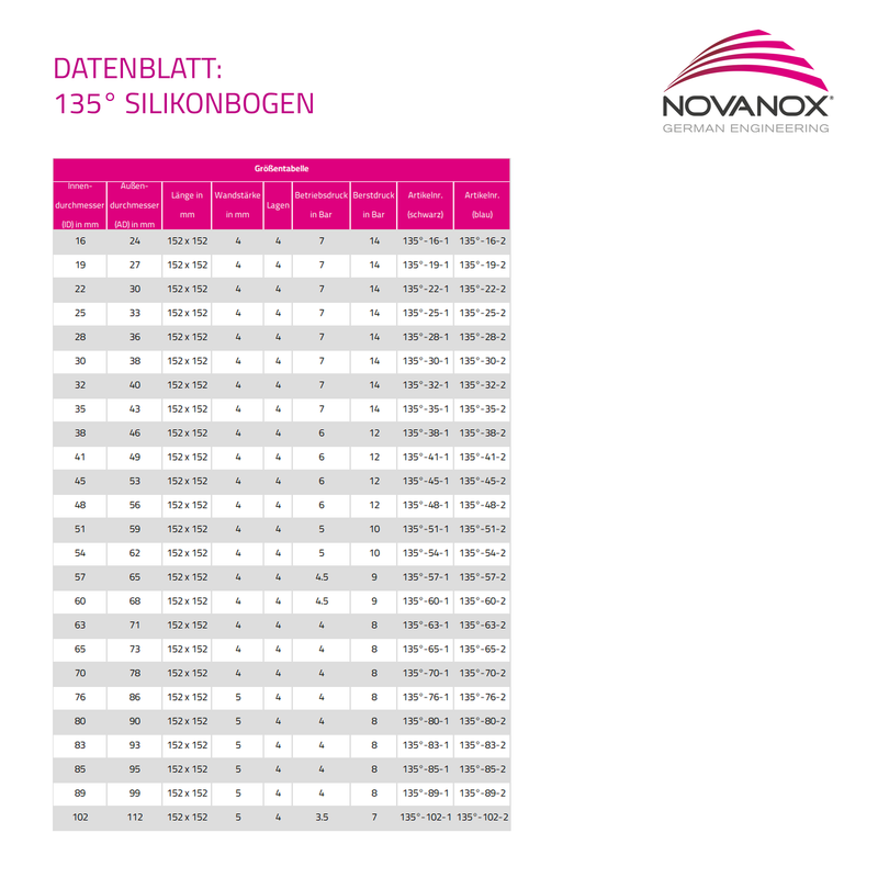 Load image into Gallery viewer, Datenblatt 135 Grad Silikonbogen
