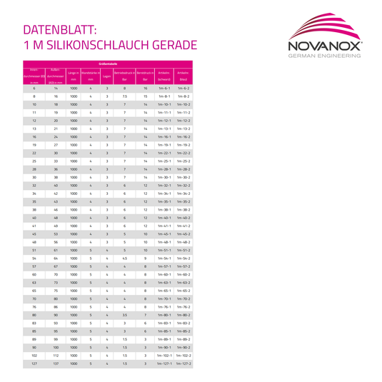 Datenblatt 1 Meter Silikonschlauch