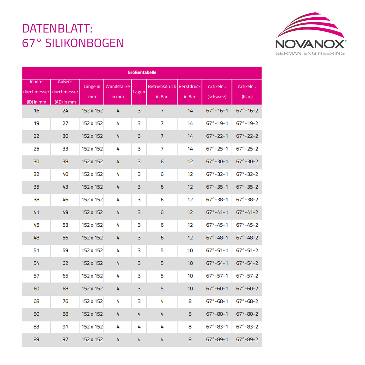 67° Silikonbogen Datenblatt