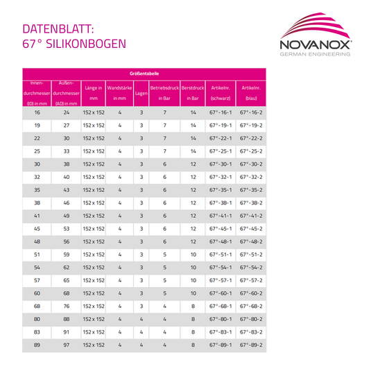 67° Silikonbogen Datenblatt