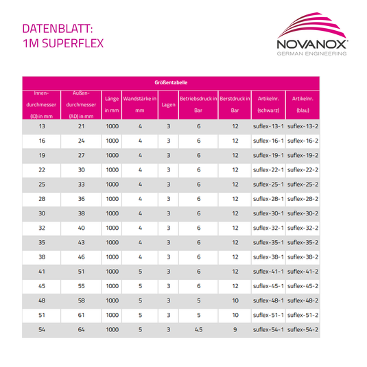 Datenblatt Superflex