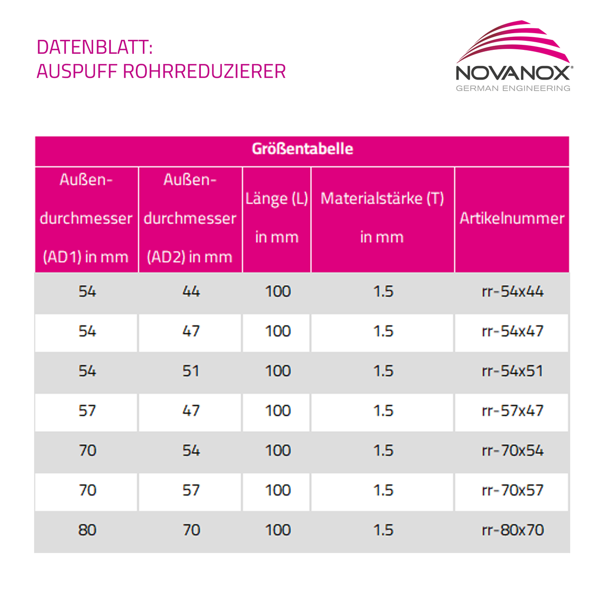 Rohrreduzierer Datenblatt