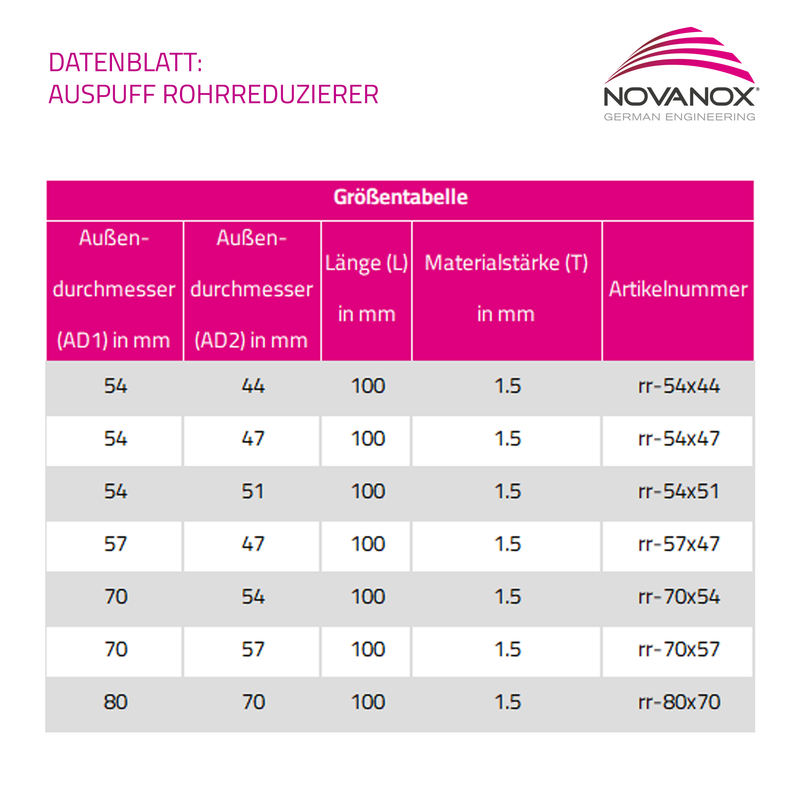 Chargez l'image dans la visionneuse de la galerie, Rohrreduzierer Datenblatt
