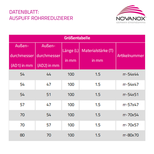 Rohrreduzierer Datenblatt
